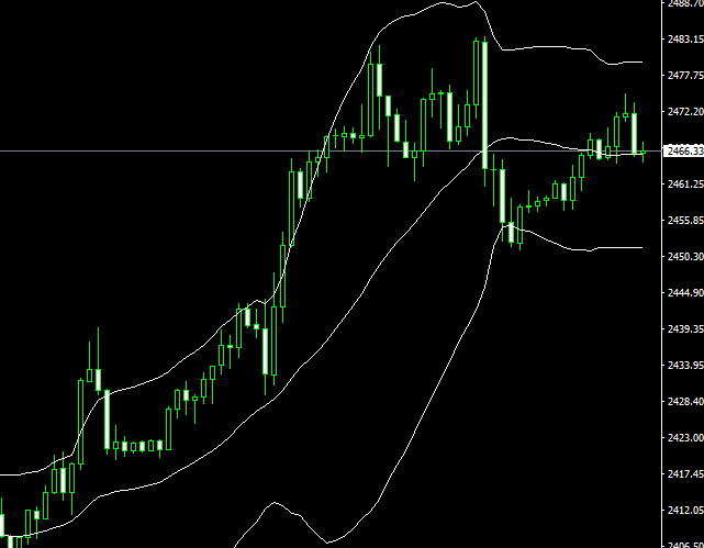 2024年09月08日:薛晓庆：金价在2450美元多空分水岭上方强盘