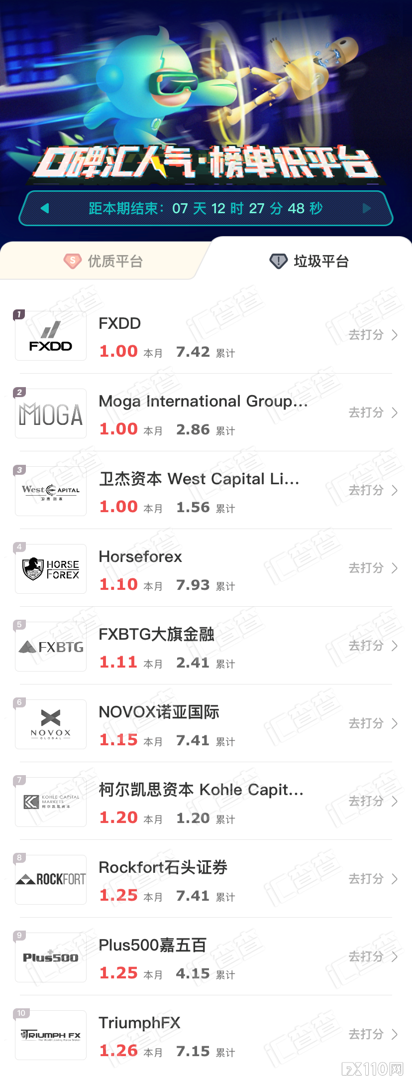 2024年10月07日:【汇查查】口碑热度飙升,十大优质平台成香饽饽! 【汇查查】口碑热度飙升,十大优质平台成香饽饽!