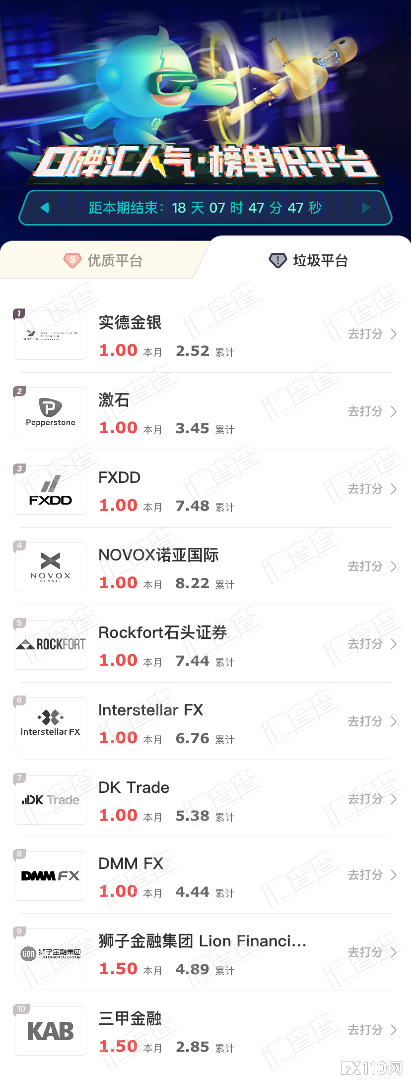 2024年11月06日:汇查查周榜 | 选平台的秘诀是什么?搞懂用户口碑不吃亏 汇查查周榜 | 选平台的秘诀是什么?搞懂用户口碑不吃亏
