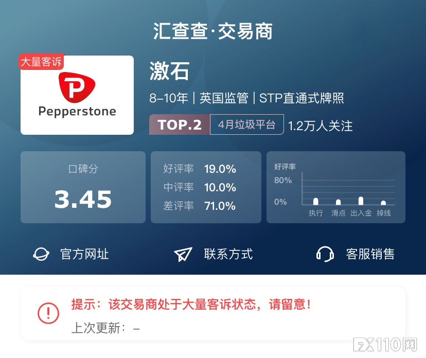 2024年11月06日:汇查查周榜 | 选平台的秘诀是什么?搞懂用户口碑不吃亏 汇查查周榜 | 选平台的秘诀是什么?搞懂用户口碑不吃亏