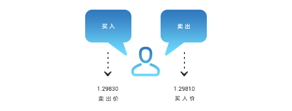 2025年01月26日:如何开始外汇交易？外汇交易准备知识