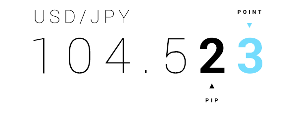 2025年01月26日:如何开始外汇交易?外汇交易准备知识 如何开始外汇交易?外汇交易准备知识